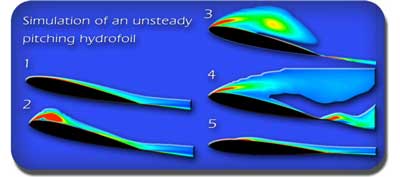 Hydrodynamics