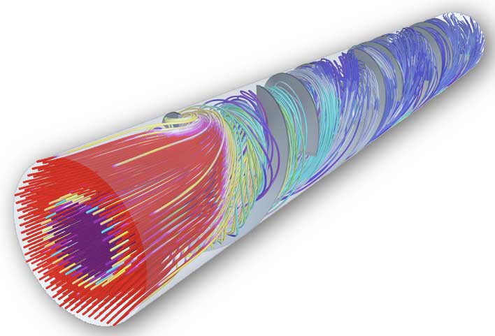 Fluid Mechanics Dynamics